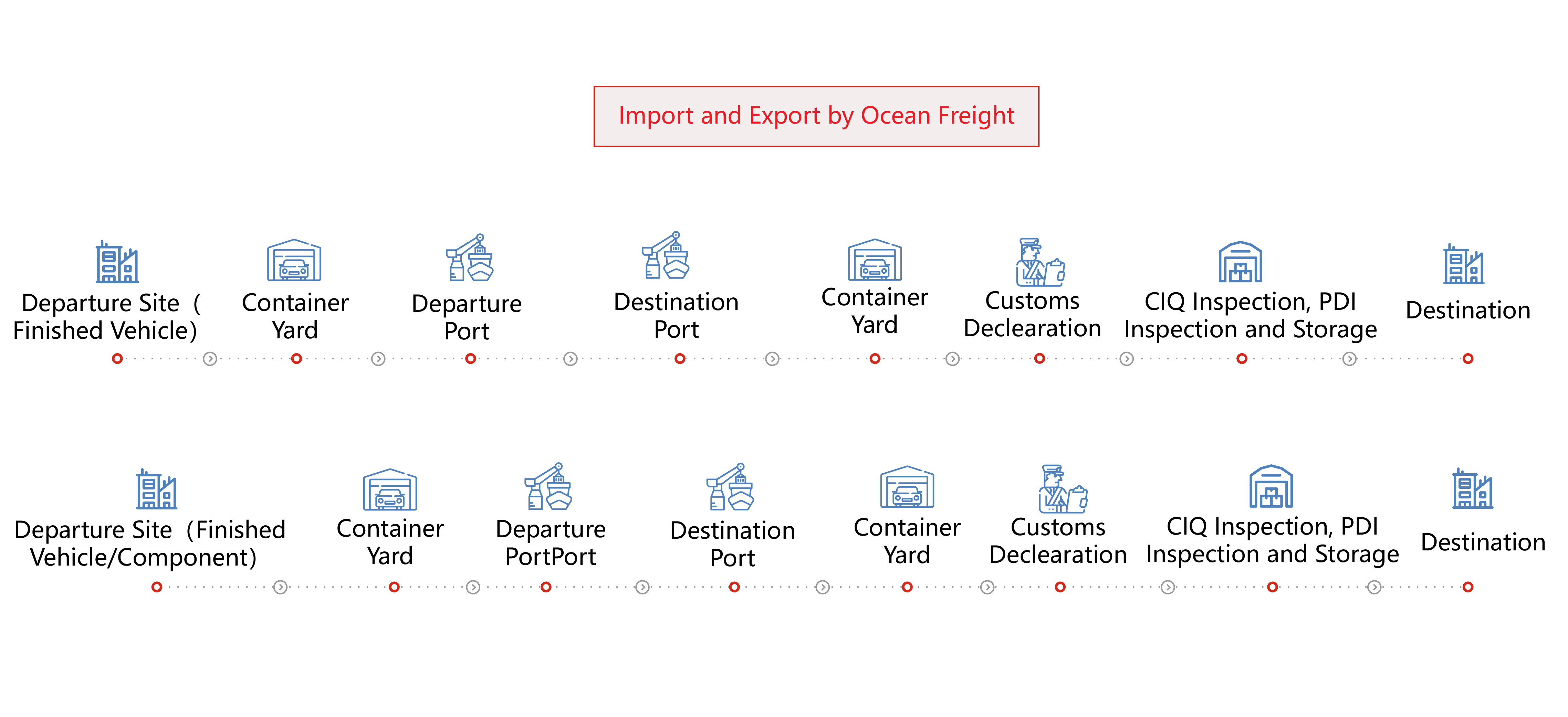 Ocean Freight