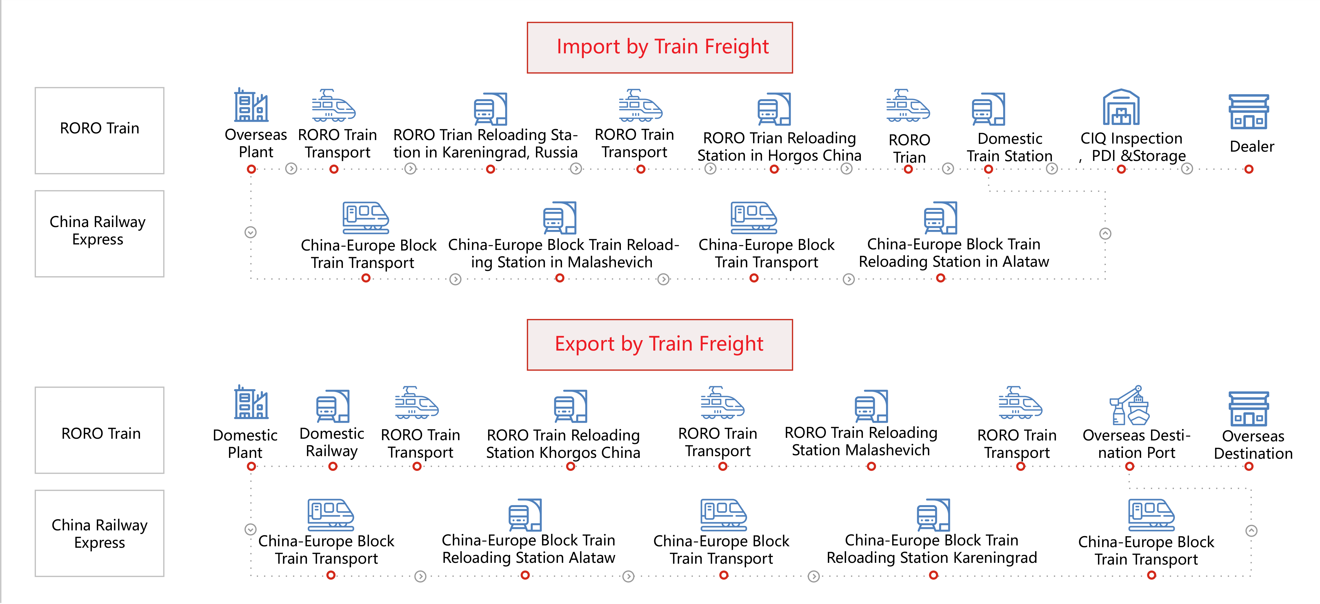 Train Freight